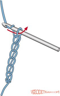 Вязание крючком: начальная и воздушная петля, цепочка из воздушных петель