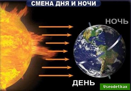 Как объяснить ребенку, почему день сменяется ночью и наоборот?